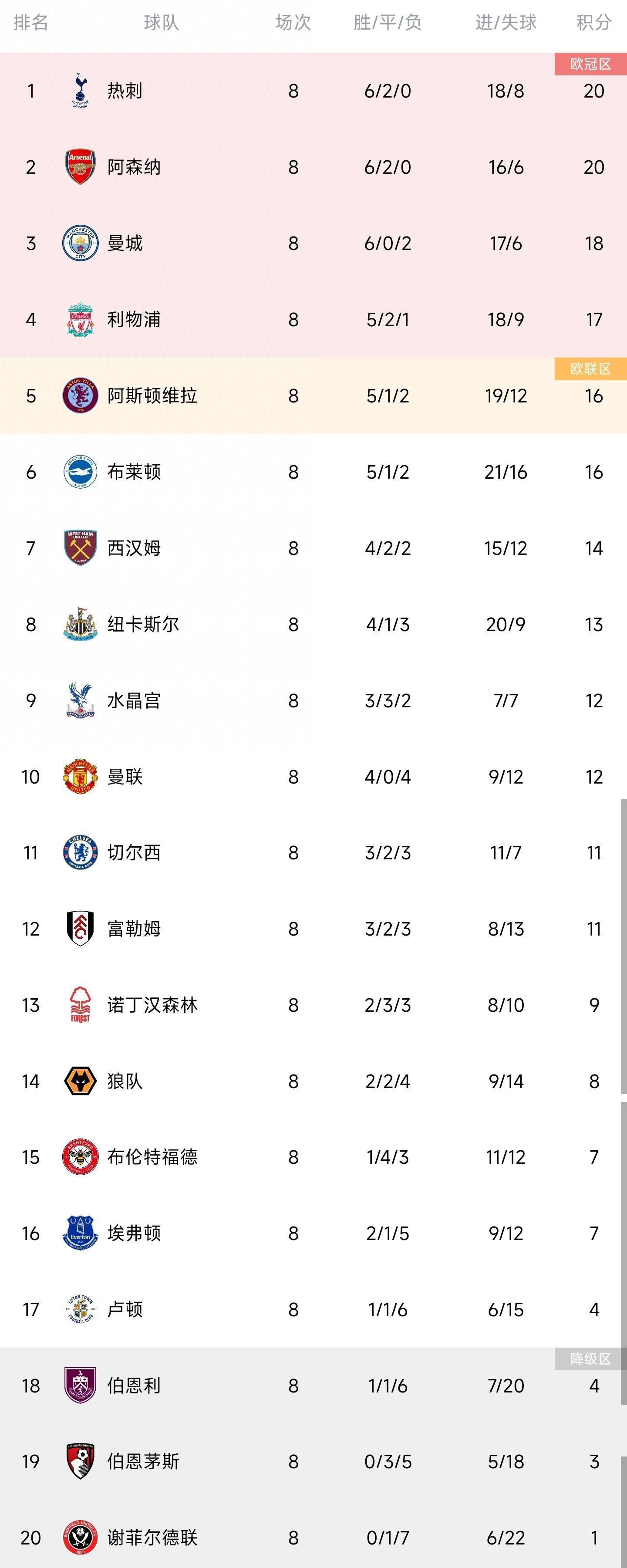 劳塔罗、姆希塔良和迪马尔科的续约则接近完成，国米将会在未来的几周里宣布续约，很有可能会在12月底前官宣续约姆希塔良与迪马尔科，而劳塔罗的续约要稍稍推迟，但不会太久。